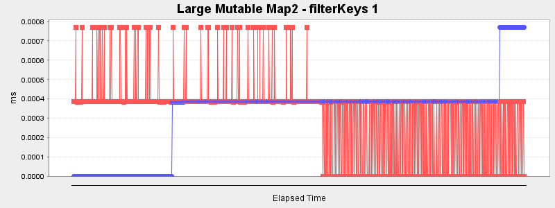 Large Mutable Map2 - filterKeys 1